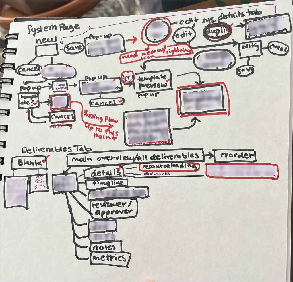 Hand-drawn sketch of system screen user flow